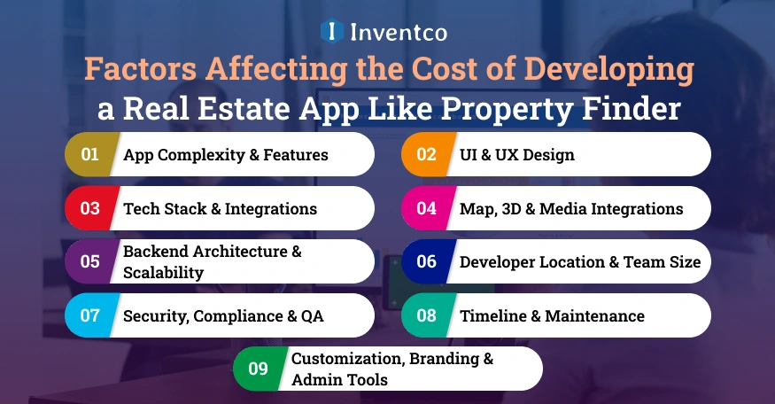 Factors Affecting the Cost of Developing a Real Estate App Like Property Finder
