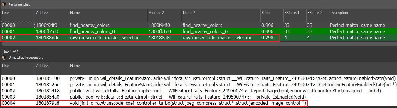 Figure 2. partially matched and unmatched functions between both libraries