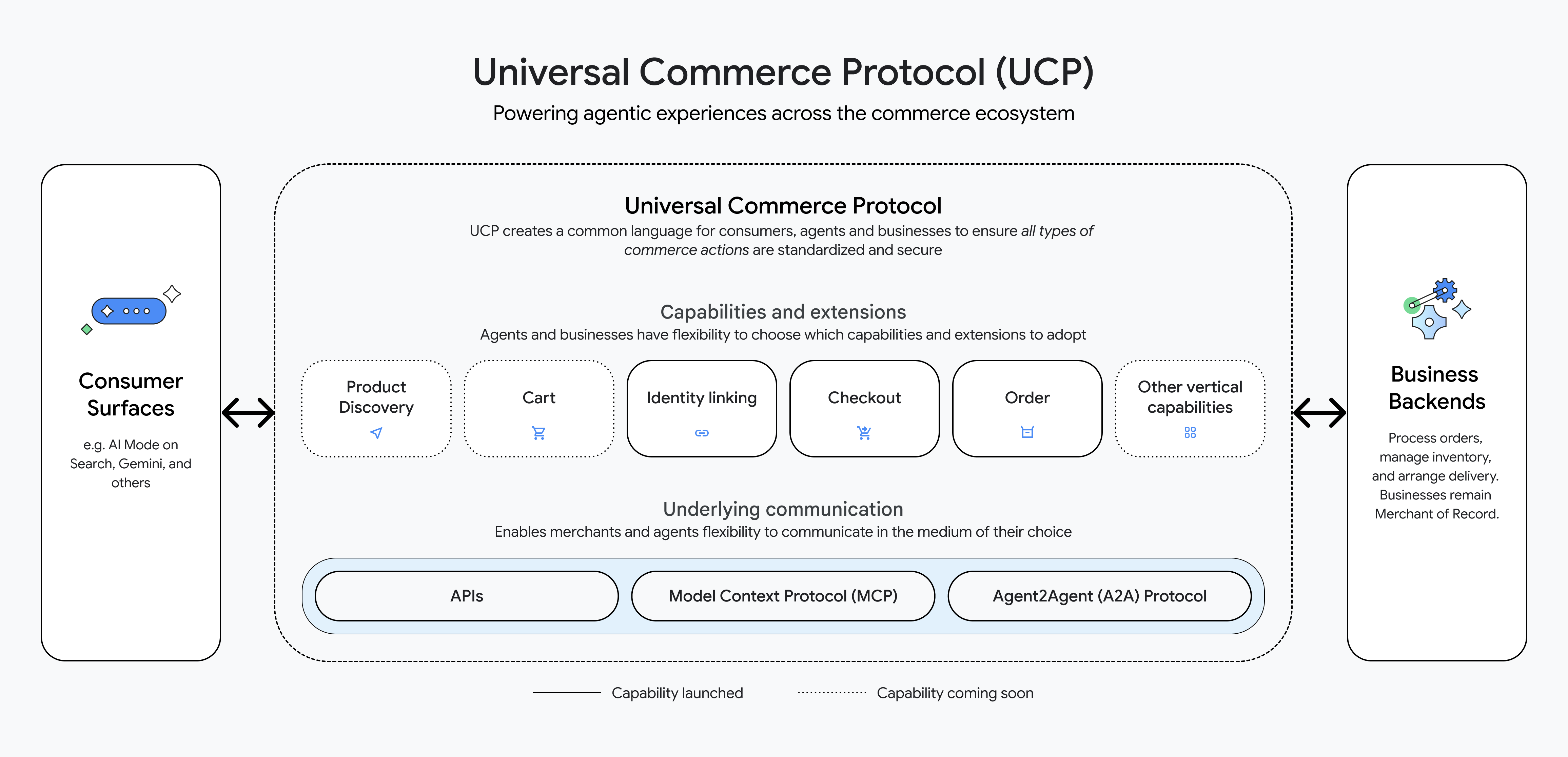UCP Diagram (Detailed) (1)