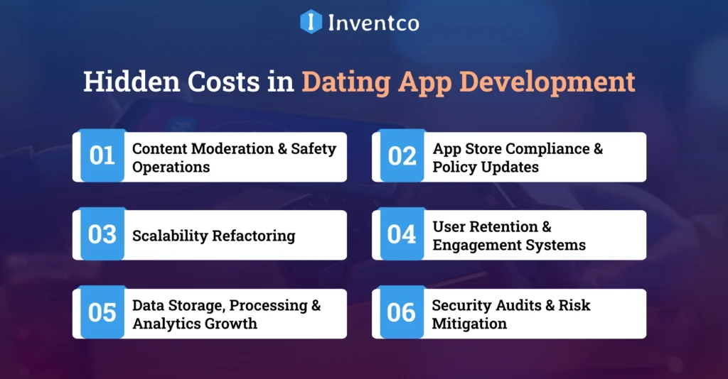 Hidden Costs in Dating App Development